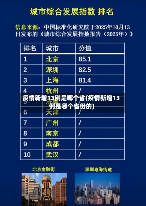 疫情新增13例是哪个省(疫情新增13例是哪个省份的)-第1张图片