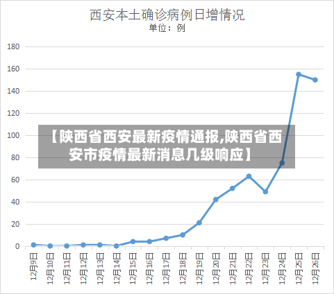 【陕西省西安最新疫情通报,陕西省西安市疫情最新消息几级响应】-第1张图片