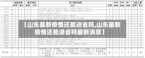 【山东最新疫情还能进省吗,山东最新疫情还能进省吗最新消息】-第2张图片