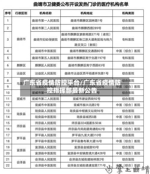 广东省疫情防控平台/广东省疫情防控指挥部最新公告-第1张图片
