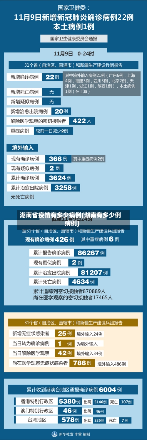 湖南省疫情有多少病例(湖南有多少例病例)-第2张图片