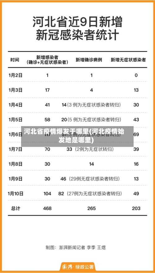 河北省疫情爆发于哪里(河北疫情始发地是哪里)-第1张图片