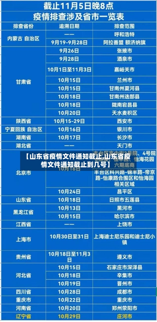【山东省疫情文件通知截止,山东省疫情文件通知截止到几号】-第1张图片