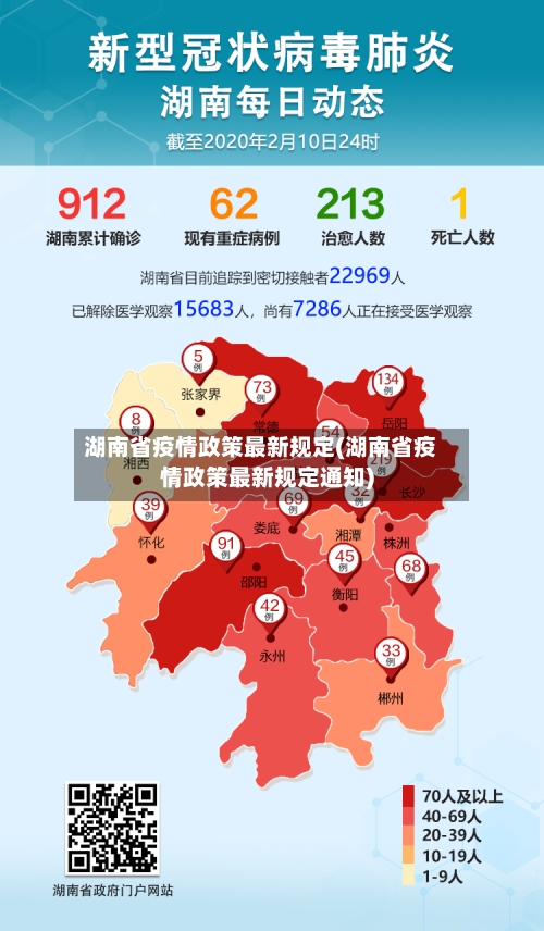 湖南省疫情政策最新规定(湖南省疫情政策最新规定通知)-第1张图片