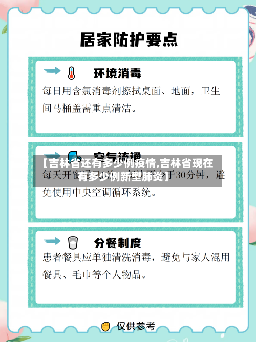 【吉林省还有多少例疫情,吉林省现在有多少例新型肺炎】-第2张图片