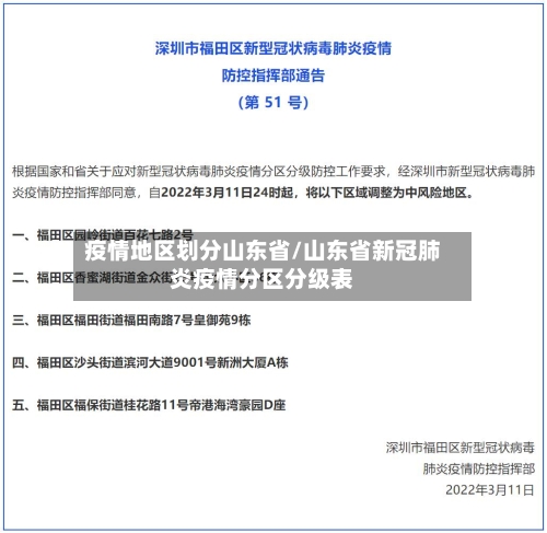 疫情地区划分山东省/山东省新冠肺炎疫情分区分级表-第1张图片