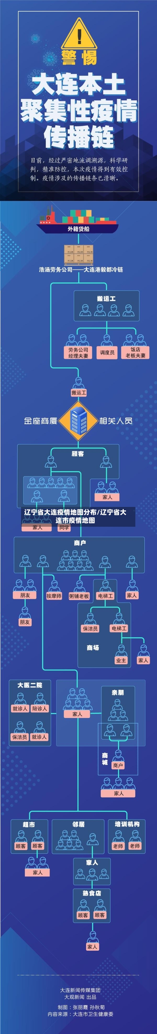 辽宁省大连疫情地图分布/辽宁省大连市疫情地图-第1张图片