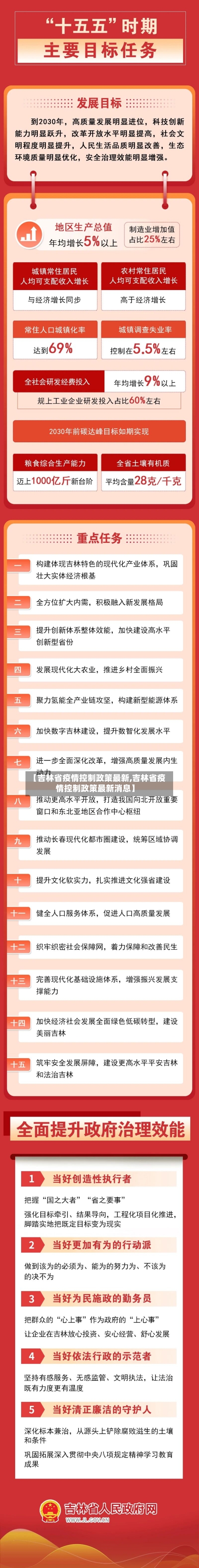 【吉林省疫情控制政策最新,吉林省疫情控制政策最新消息】-第2张图片