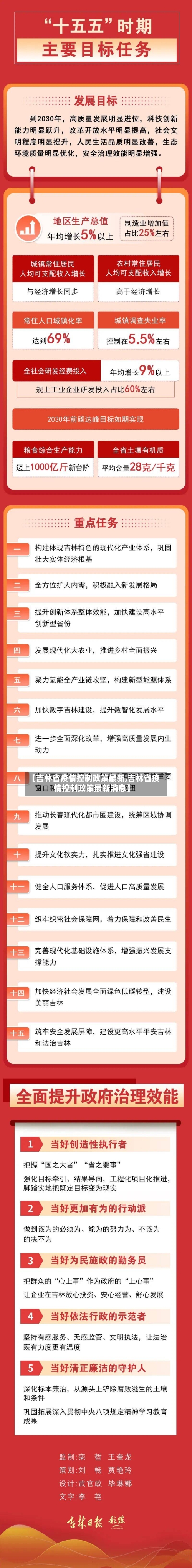 【吉林省疫情控制政策最新,吉林省疫情控制政策最新消息】-第3张图片