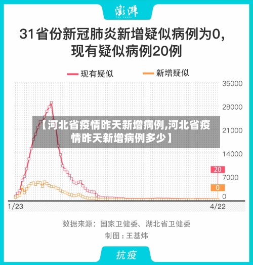 【河北省疫情昨天新增病例,河北省疫情昨天新增病例多少】-第1张图片
