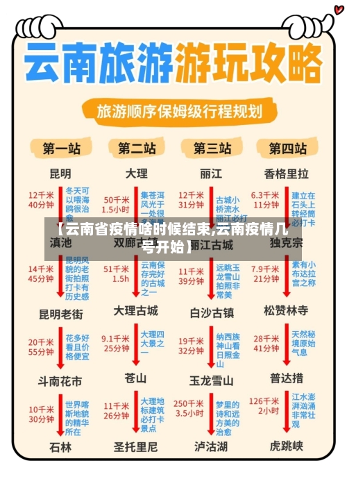 【云南省疫情啥时候结束,云南疫情几号开始】-第3张图片