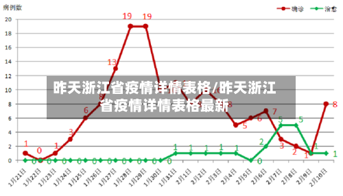 昨天浙江省疫情详情表格/昨天浙江省疫情详情表格最新-第1张图片