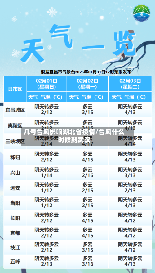 几号台风影响湖北省疫情/台风什么时候到武汉-第2张图片