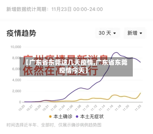 【广东省东莞这几天疫情,广东省东莞疫情今天】-第3张图片