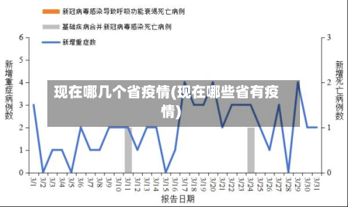 现在哪几个省疫情(现在哪些省有疫情)-第3张图片