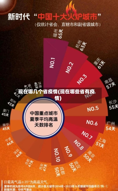 现在哪几个省疫情(现在哪些省有疫情)-第1张图片