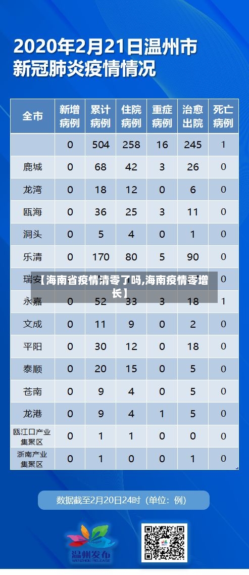 【海南省疫情清零了吗,海南疫情零增长】-第2张图片
