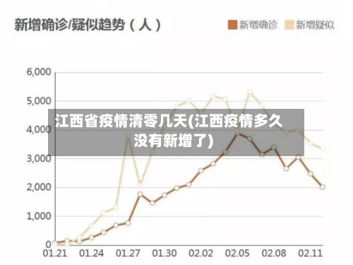 江西省疫情清零几天(江西疫情多久没有新增了)-第1张图片