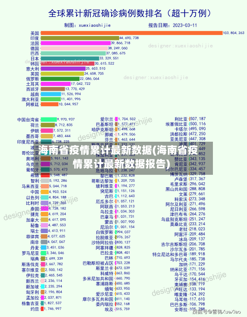 海南省疫情累计最新数据(海南省疫情累计最新数据报告)-第1张图片