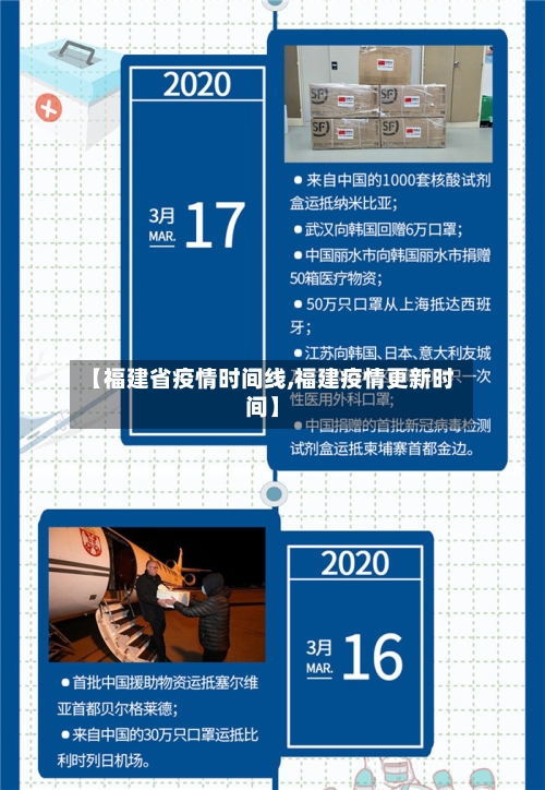 【福建省疫情时间线,福建疫情更新时间】-第1张图片