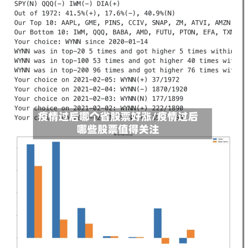 疫情过后哪个省股票好涨/疫情过后哪些股票值得关注-第1张图片
