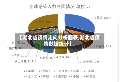 【湖北省疫情走向分析图表,湖北省疫情数据统计】-第2张图片