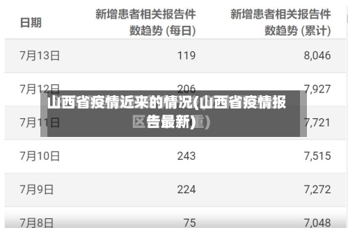 山西省疫情近来的情况(山西省疫情报告最新)-第2张图片