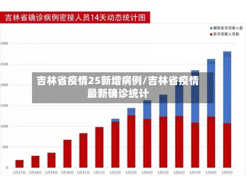 吉林省疫情25新增病例/吉林省疫情最新确诊统计-第3张图片