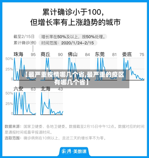 【最严重疫情哪几个省,最严重的疫区有哪几个省】-第2张图片