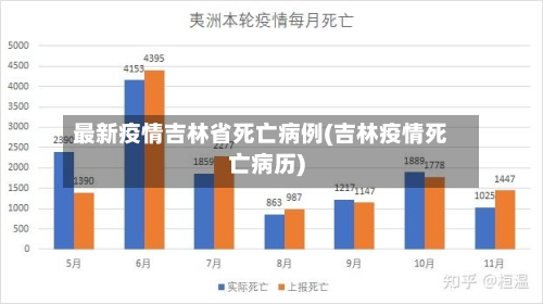 最新疫情吉林省死亡病例(吉林疫情死亡病历)-第1张图片