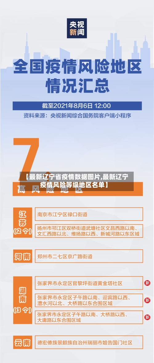 【最新辽宁省疫情数据图片,最新辽宁疫情风险等级地区名单】-第1张图片