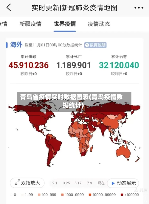 青岛省疫情实时数据图表(青岛疫情数据统计)-第2张图片