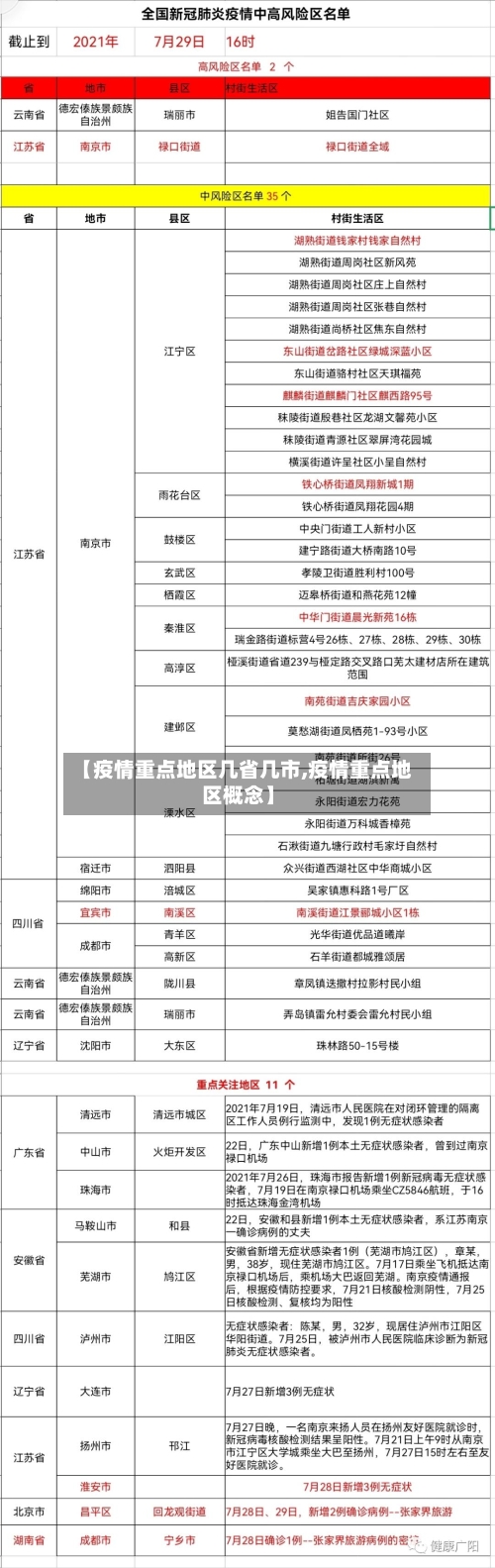 【疫情重点地区几省几市,疫情重点地区概念】-第3张图片