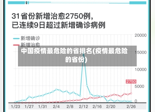 中国疫情最危险的省排名(疫情最危险的省份)-第1张图片