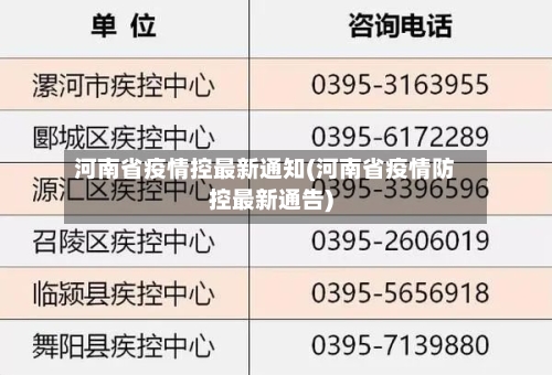 河南省疫情控最新通知(河南省疫情防控最新通告)-第1张图片