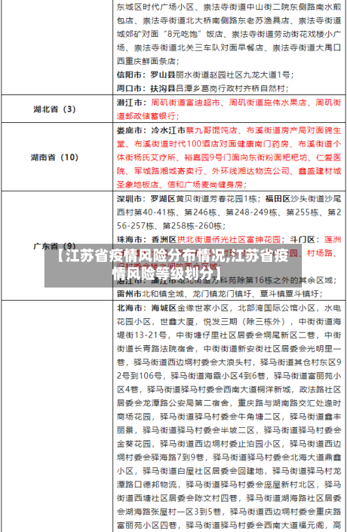 【江苏省疫情风险分布情况,江苏省疫情风险等级划分】-第1张图片