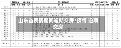 山东省疫情期间逾期交房/疫情 逾期交房-第1张图片