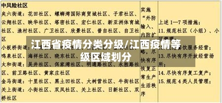 江西省疫情分类分级/江西疫情等级区域划分-第1张图片