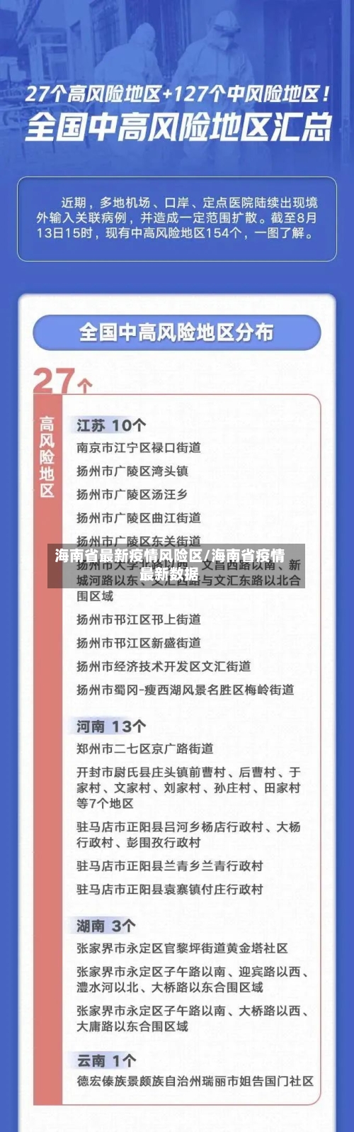 海南省最新疫情风险区/海南省疫情最新数据-第1张图片