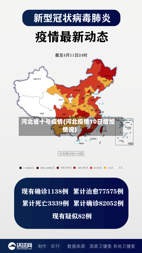 河北省十号疫情(河北疫情10日增加情况)-第1张图片