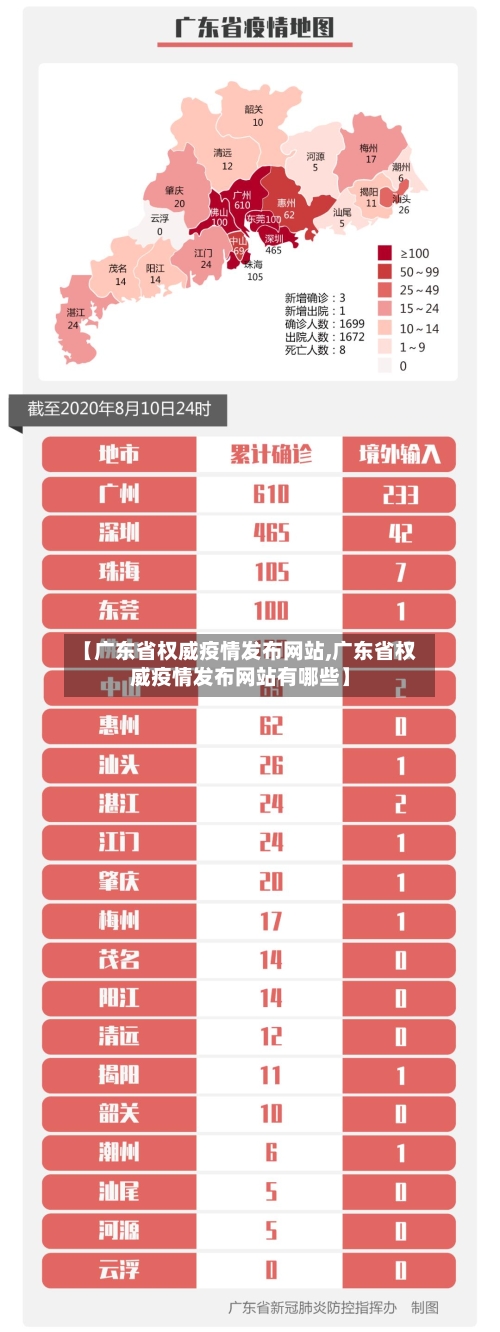 【广东省权威疫情发布网站,广东省权威疫情发布网站有哪些】-第3张图片
