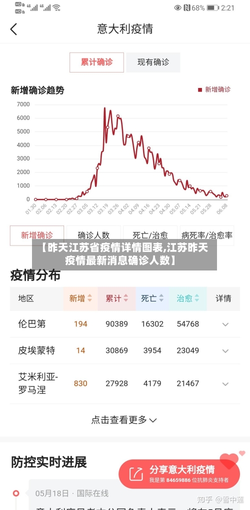【昨天江苏省疫情详情图表,江苏昨天疫情最新消息确诊人数】-第2张图片