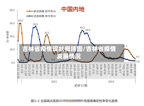 吉林省疫情现状概括图/吉林省疫情发展情况-第1张图片