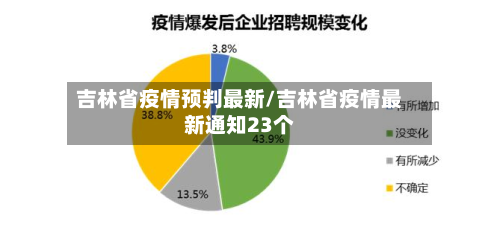 吉林省疫情预判最新/吉林省疫情最新通知23个-第1张图片