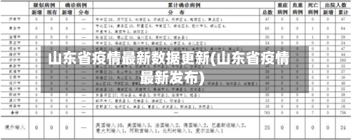 山东省疫情最新数据更新(山东省疫情最新发布)-第3张图片
