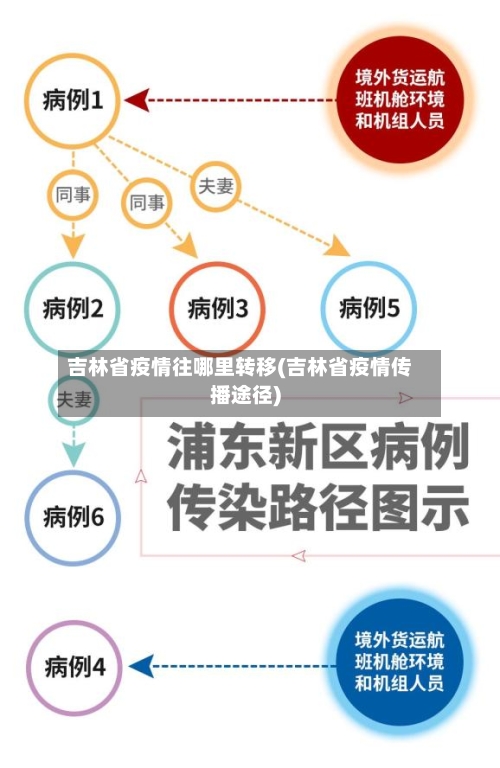 吉林省疫情往哪里转移(吉林省疫情传播途径)-第3张图片