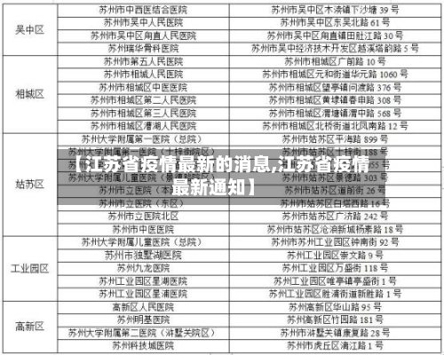 【江苏省疫情最新的消息,江苏省疫情最新通知】-第1张图片