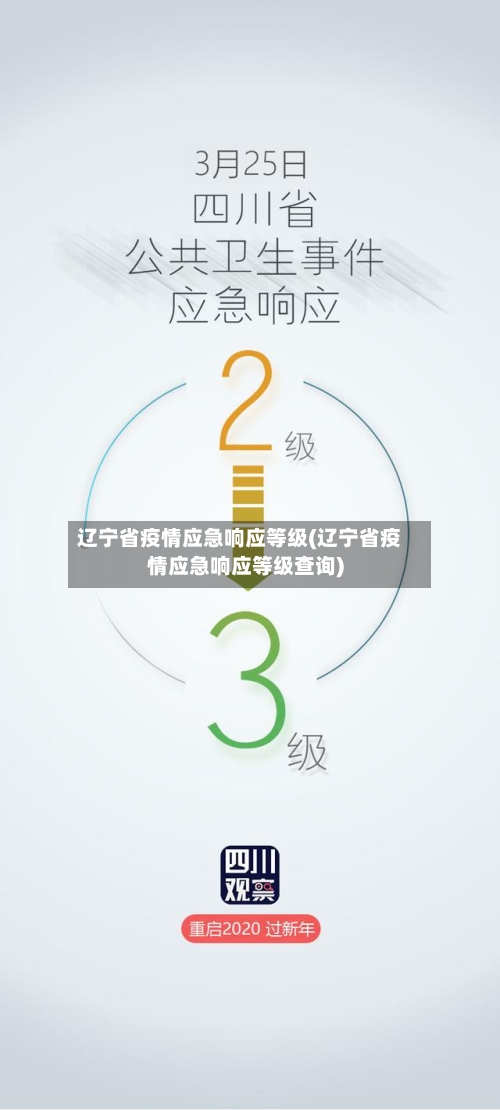 辽宁省疫情应急响应等级(辽宁省疫情应急响应等级查询)-第2张图片