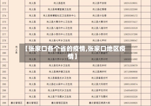 【张家口各个省的疫情,张家口地区疫情】-第1张图片