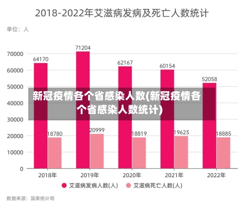 新冠疫情各个省感染人数(新冠疫情各个省感染人数统计)-第1张图片